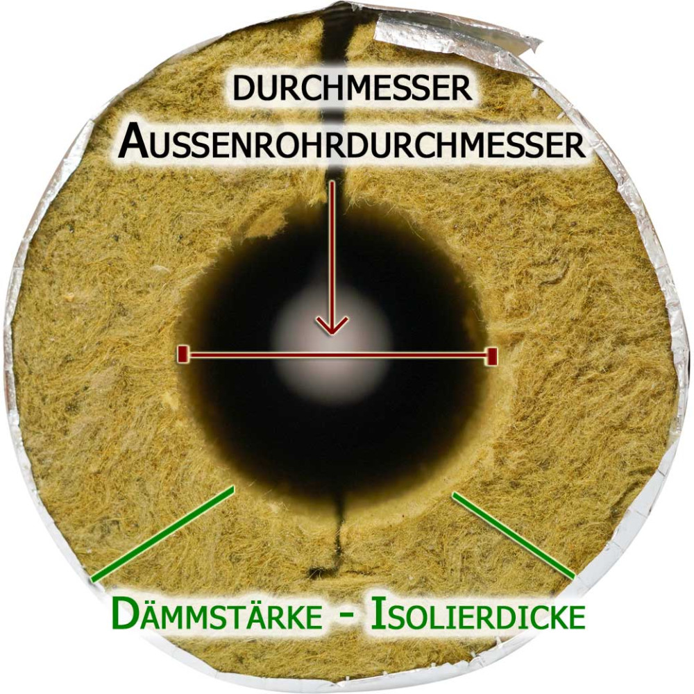Rohrisolierung Mineralwolle frontal